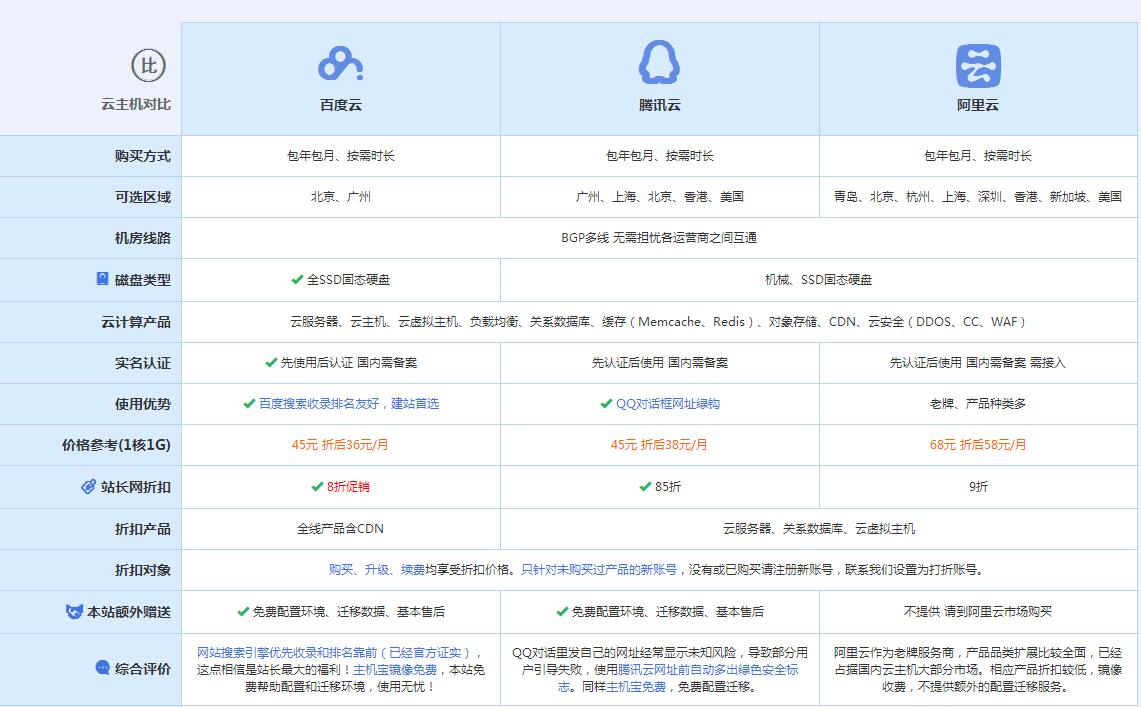 昌江云主机代理对比.jpg